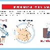 Профилактика от гриппа и ОРВИ!